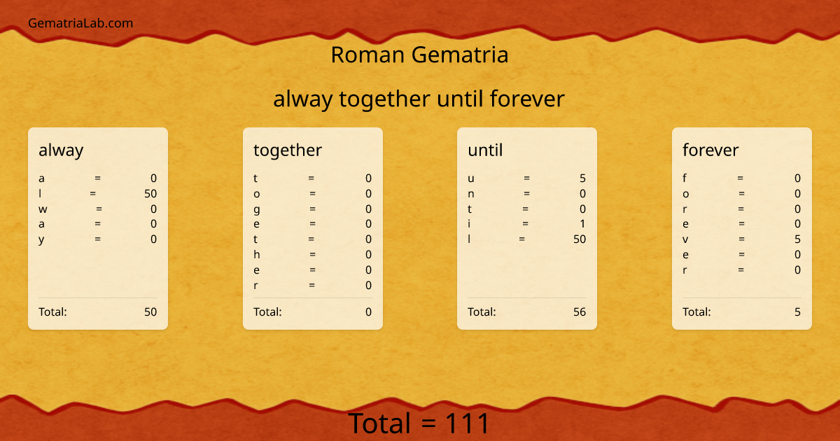 alway together until forever in roman Gematria